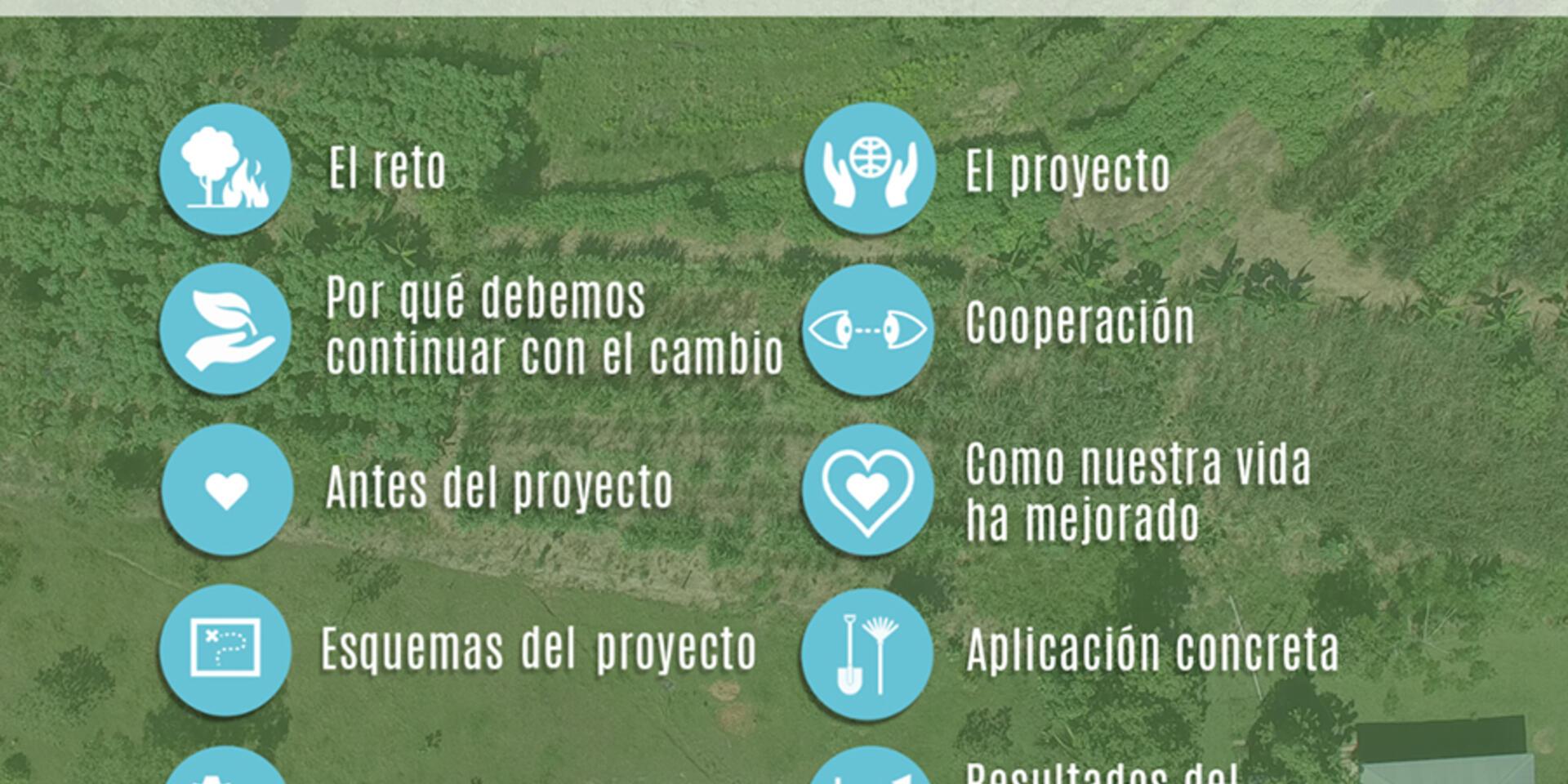 VOCES: testimonios de transformaci&oacute;n productiva sostenible en la Amazonia