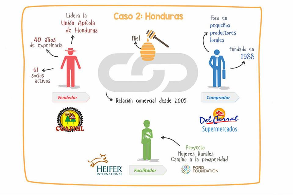 La expansi&oacute;n de LINK con Heifer en Centroam&eacute;rica