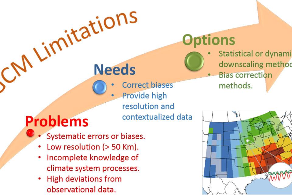 New daily climate data for crop growth simulation available