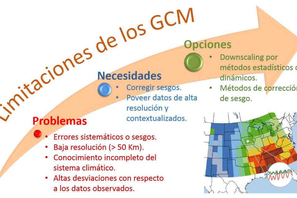 Nuevos datos diarios de clima para simulaciones de crecimiento de cultivos